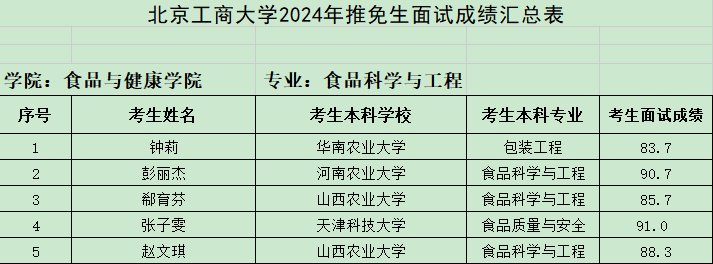 betway88西汉姆网页2024推免生成绩公示.png